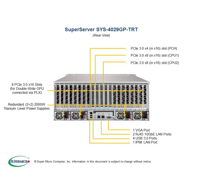 Сервер Supermicro SYS-4029GP-TRT